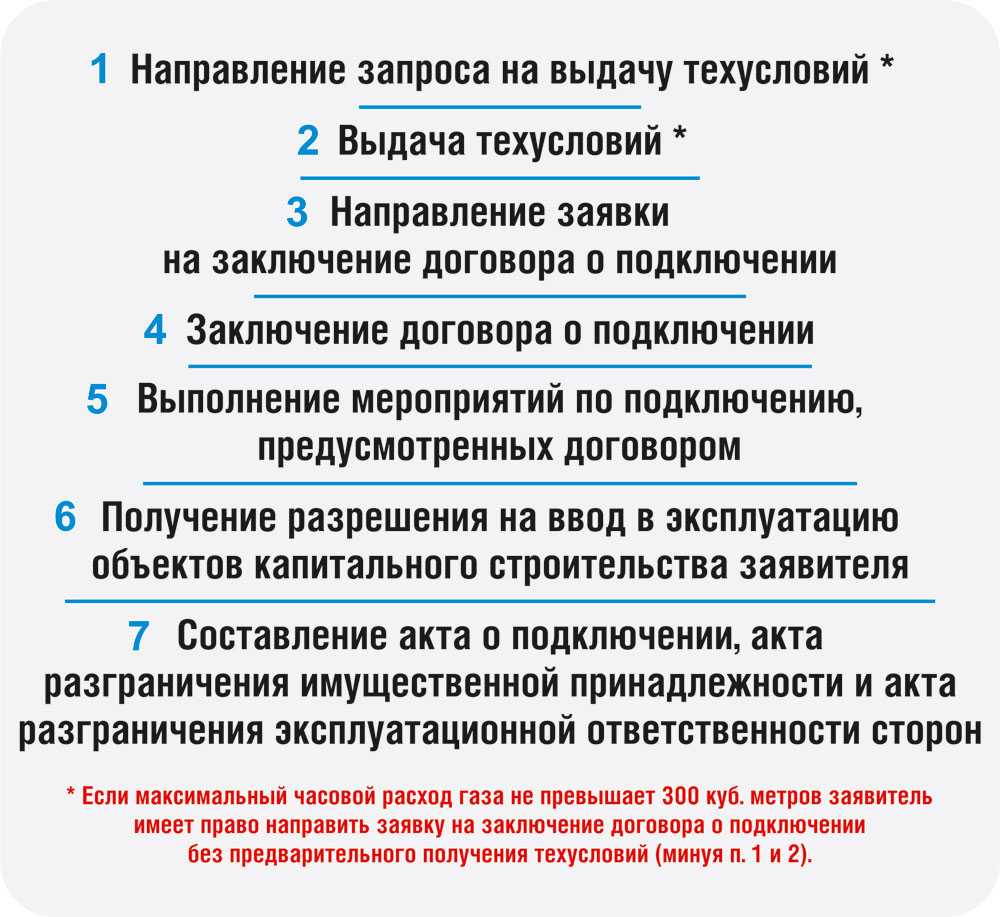 Правила подключения к газовым сетям в 2019-2020 году